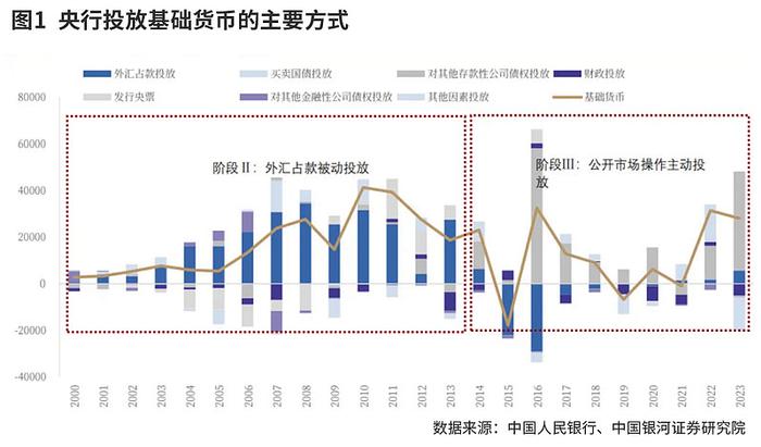 如何理解央行“买短卖长”操作