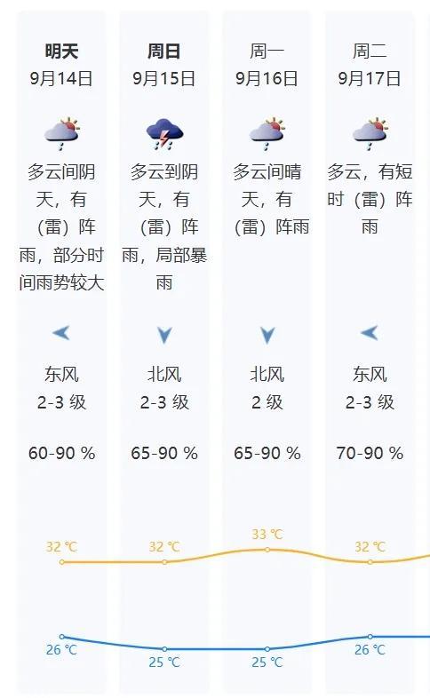 中秋节临近！假期天气还好吗？能不能赏月？统统告诉你→