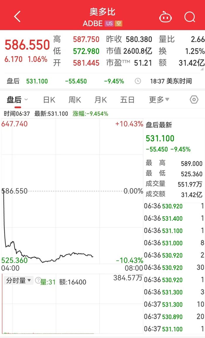 黄金刷新历史收盘高位！大型科技股普涨，黄仁勋、谷歌总裁等会见拜登政府的高级官员，他们谈了什么？