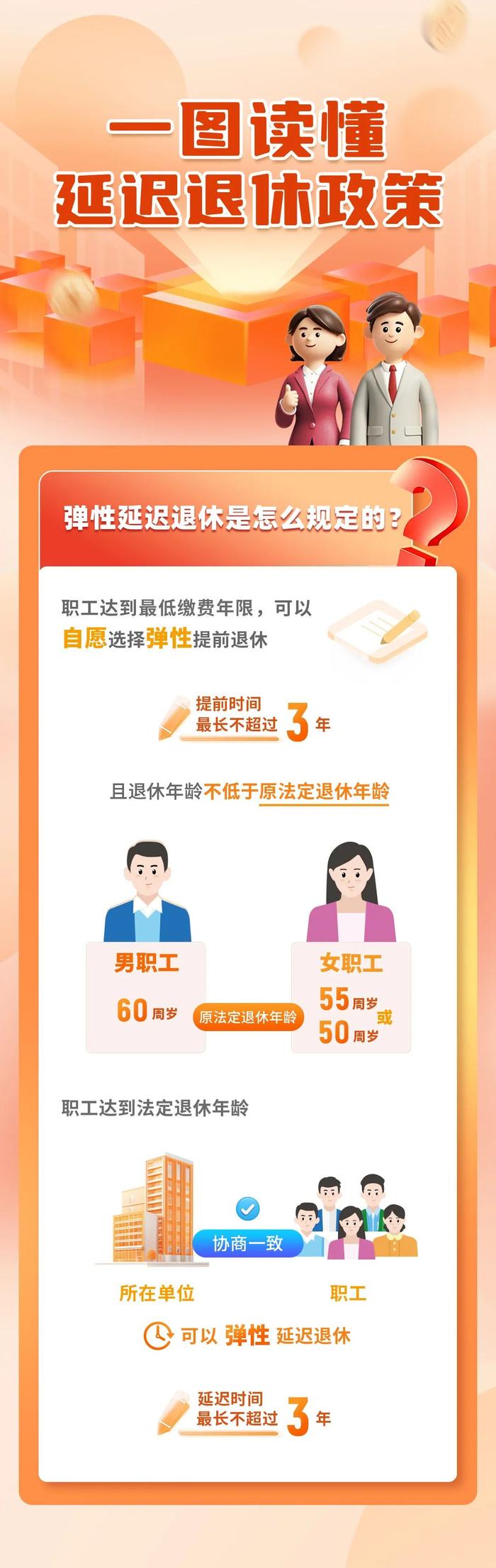 一图读懂：法定退休年龄怎样调整？