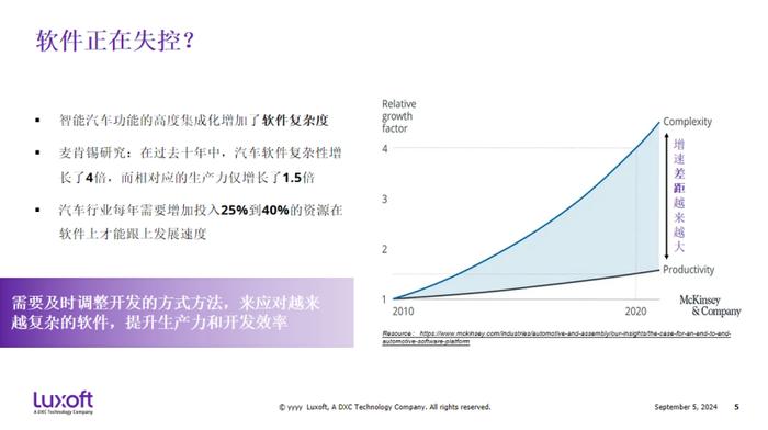 DXC Luxoft莱科德：基于模型化服务化的域控架构和软件开发解决方案