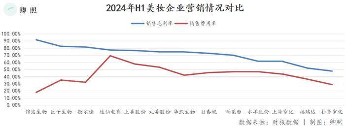 巨子生物与锦波生物，凶猛的“医美新势力”