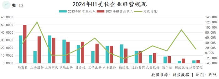 巨子生物与锦波生物，凶猛的“医美新势力”