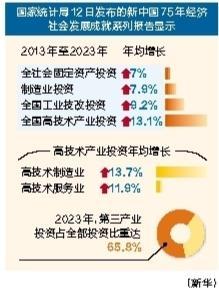 我国固定资产投资规模持续增长 十年年均增速7%