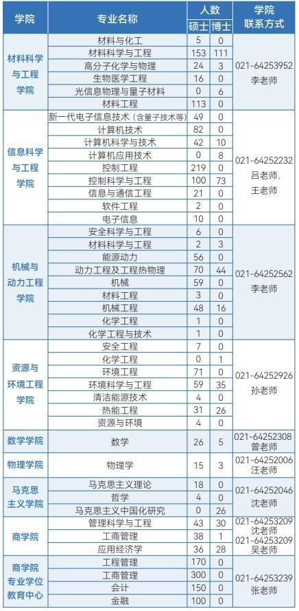 2024秋季名校直通车招聘会：华东理工大学、上海大学