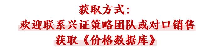 【兴证策略张启尧团队】数据大礼包第四期：价格数据库