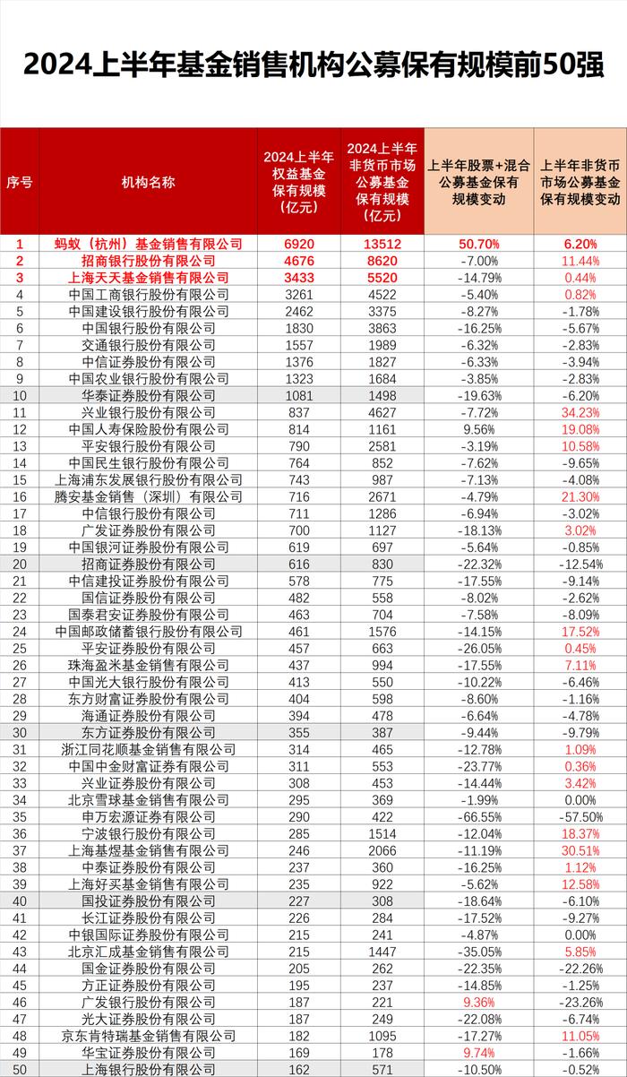 重磅出炉！“一哥”换了，更有一个大变化！