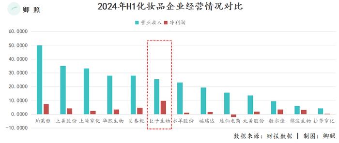 巨子生物与锦波生物，凶猛的“医美新势力”