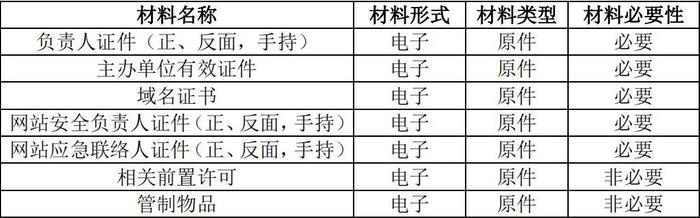 为什么要进行网站备案？如何进行？十问十答来了