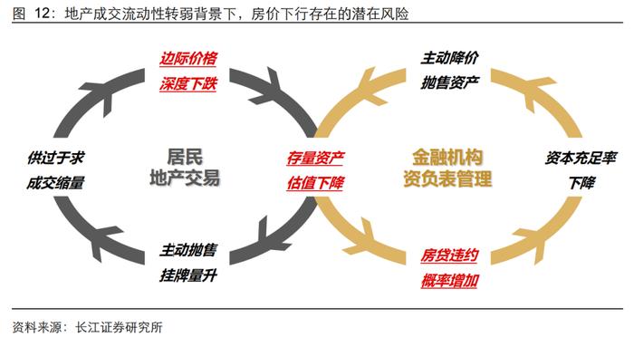 【长江宏观于博团队】研究合集第四弹：洞悉地产周期律系列