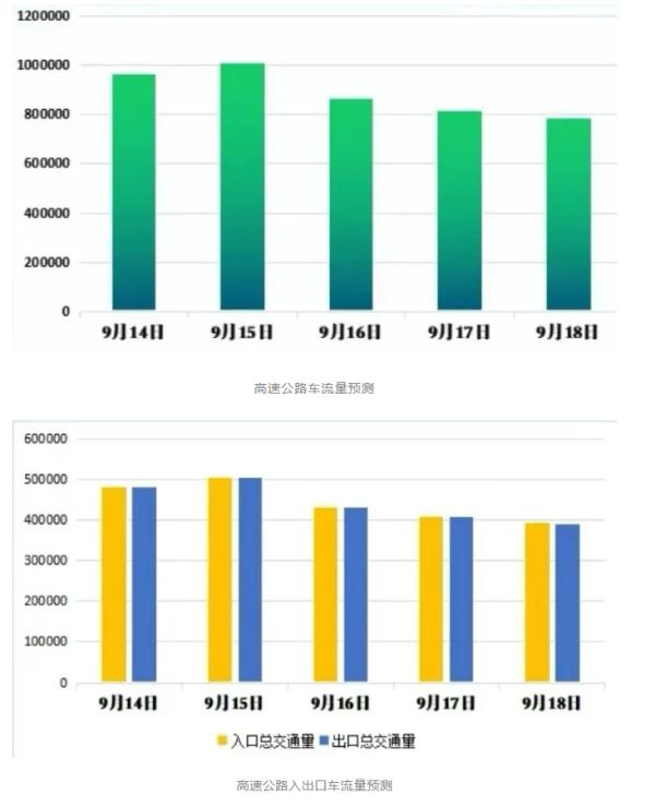 今日热榜｜中秋出行指南来啦！