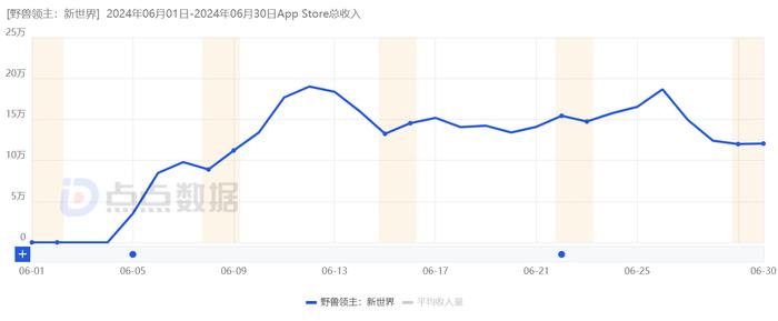 2024年“最惨游戏股”出现：市值打一折、CEO换人，中旭未来上半年亏近4亿