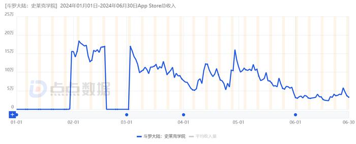 2024年“最惨游戏股”出现：市值打一折、CEO换人，中旭未来上半年亏近4亿