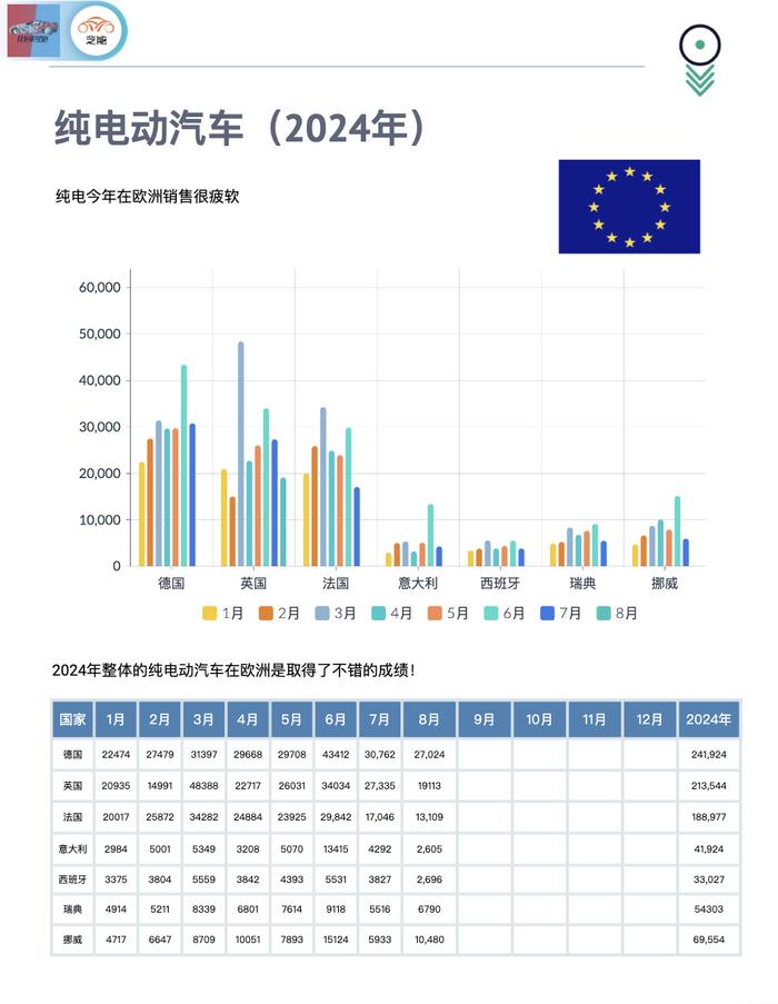 「欧洲EV月报」8月欧洲的汽车销量塌了