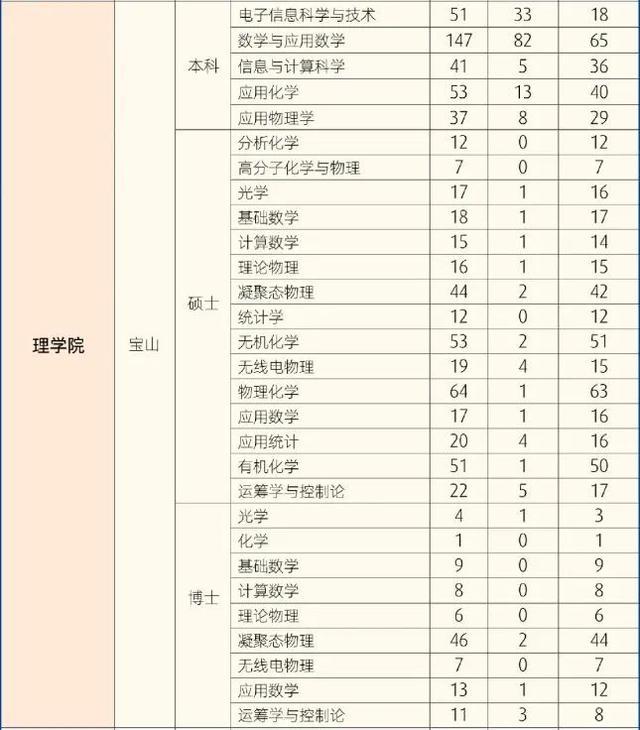 2024秋季名校直通车招聘会：华东理工大学、上海大学