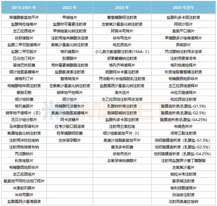 华润双鹤发威了！拿下17个重磅品种，93个品种过评，6款新药、31个新品冲刺