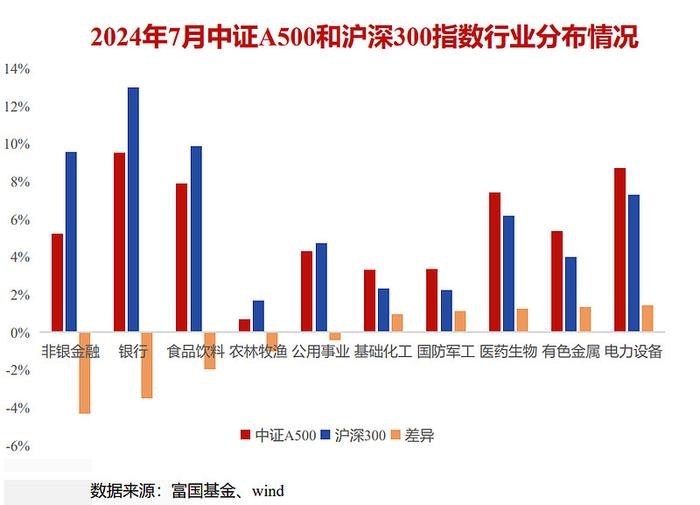 前有A50后有A500多了一个0的它究竟有哪些看点