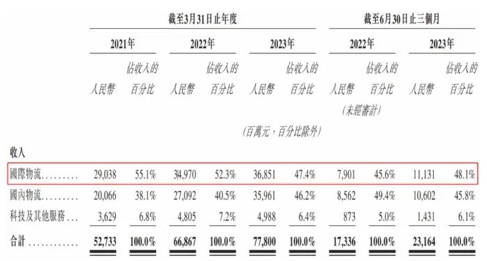 丰巢要上市，菜鸟怎么看？