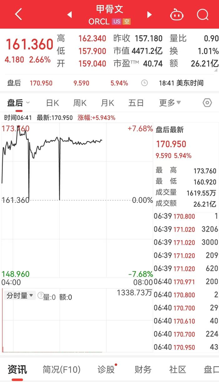 黄金刷新历史收盘高位！大型科技股普涨，黄仁勋、谷歌总裁等会见拜登政府的高级官员，他们谈了什么？