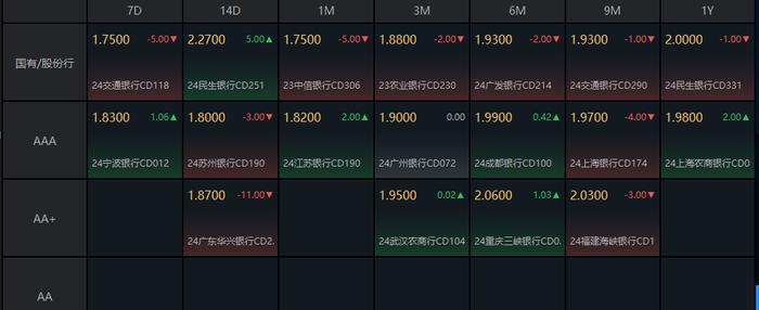 债市收盘|第十四届全国人民代表大会常务委员会第十一次会议结束，10年国债活跃券利率已下行至2.067%