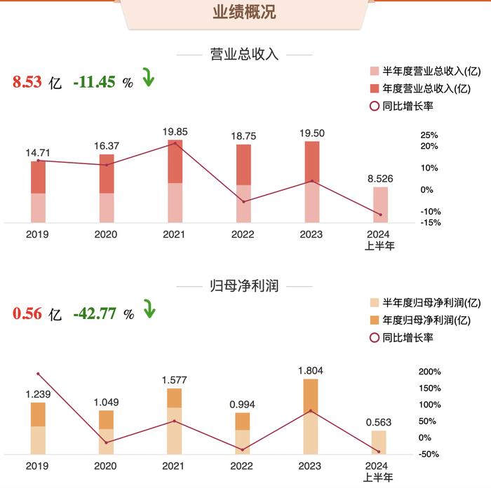 燕塘乳业投入近7亿扩产，已打入澳门市场