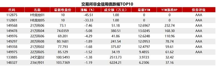 债市收盘|第十四届全国人民代表大会常务委员会第十一次会议结束，10年国债活跃券利率已下行至2.067%