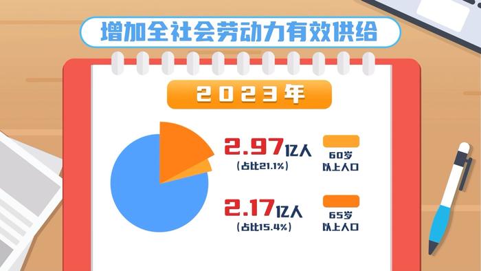 法定退休新政策，20条小贴士为你解答