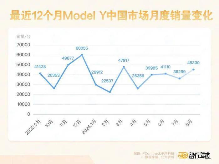 华为、极氪、蔚来围攻特斯拉Model Y，小米坐山观虎斗