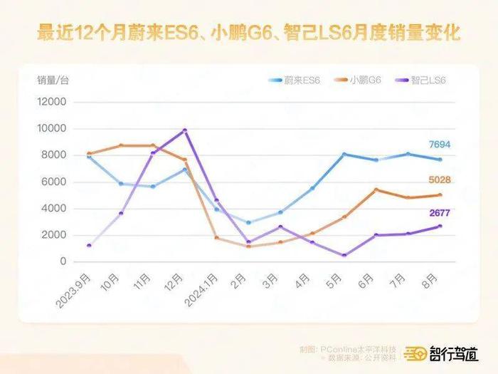 华为、极氪、蔚来围攻特斯拉Model Y，小米坐山观虎斗