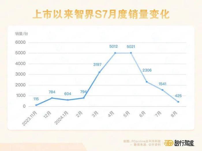 华为、极氪、蔚来围攻特斯拉Model Y，小米坐山观虎斗