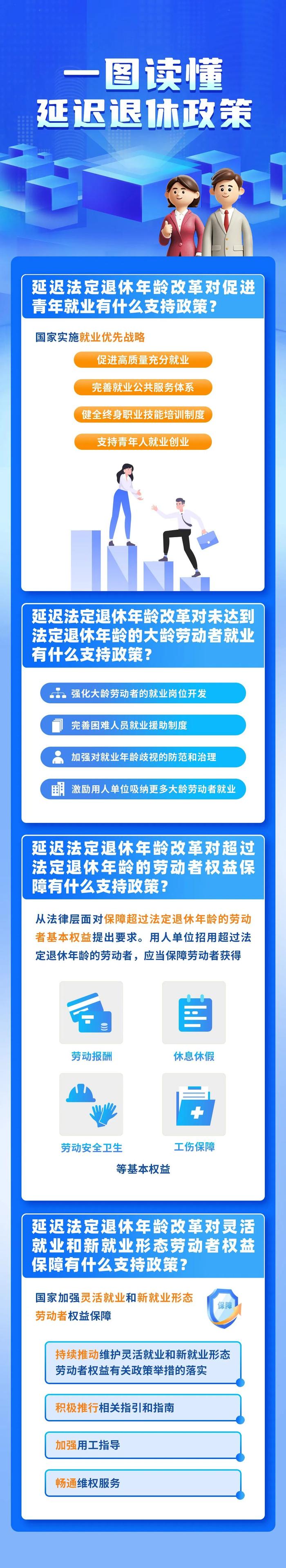 一图读懂：法定退休年龄怎样调整？