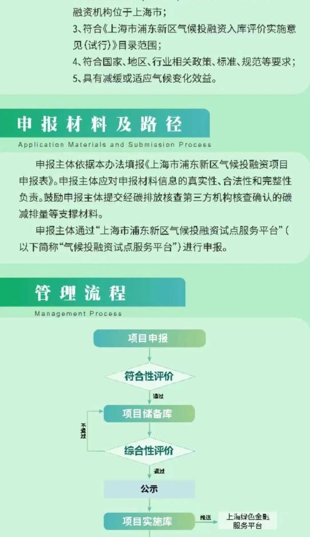 一图读懂《上海市浦东新区气候投融资项目库管理暂行办法》