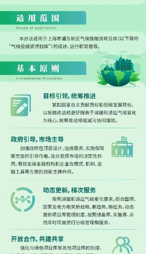 一图读懂《上海市浦东新区气候投融资项目库管理暂行办法》