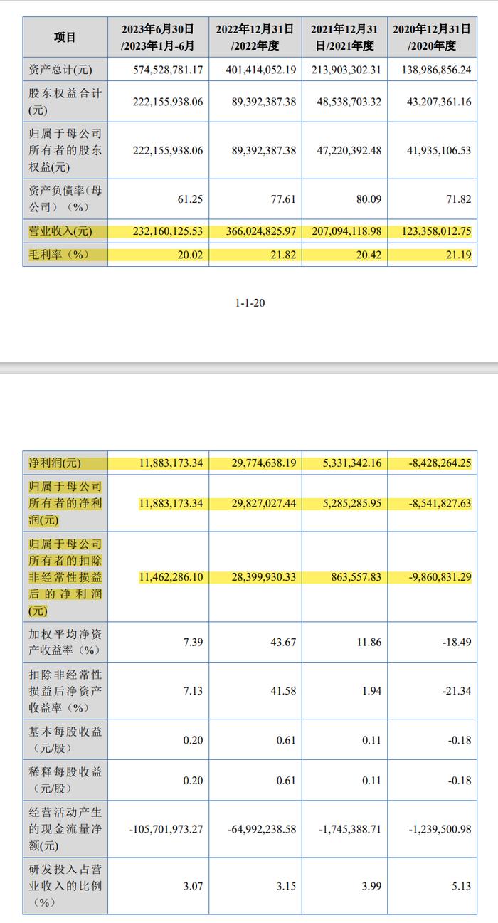 IPO企业审核问题凸显：首轮数据不一致、二轮中介机构执业质量存疑。三轮保荐机构细节测试无物流、验收单据