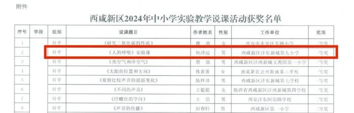 沣东九小在西咸新区中小学实验教学说课活动中荣获佳绩