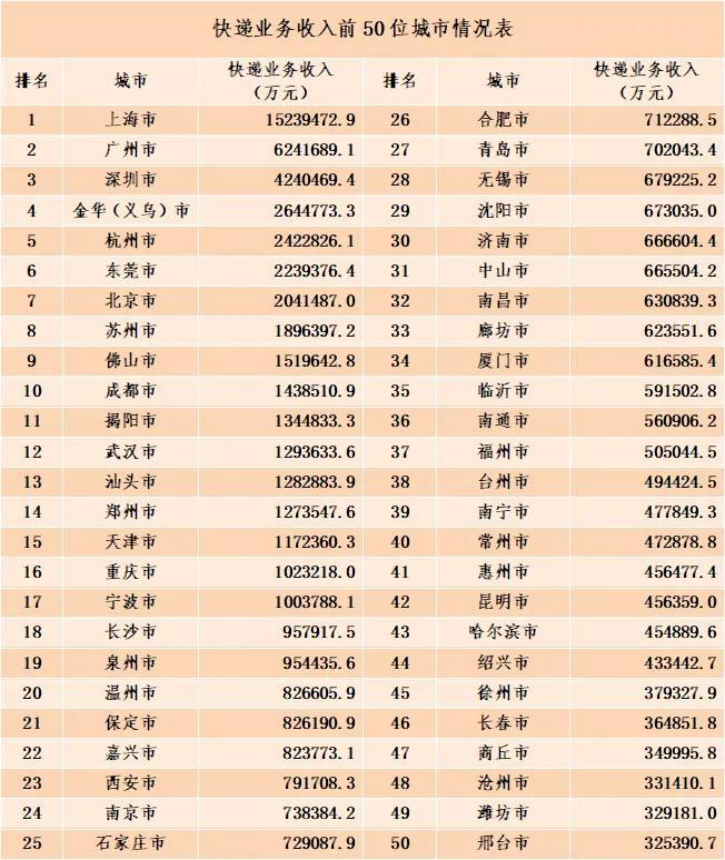 国家邮政局公布2024年8月邮政行业运行情况