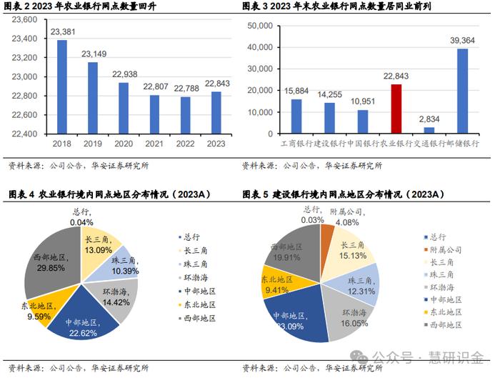 【华安证券·国有大型银行Ⅱ】农业银行（601288）：三农好风凭借力，扎根县域入青云