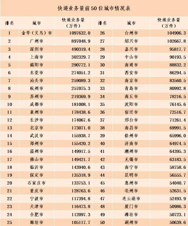 国家邮政局公布2024年8月邮政行业运行情况