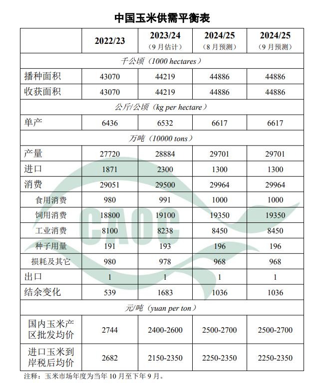 市场‖9月中国农产品供需形势分析！