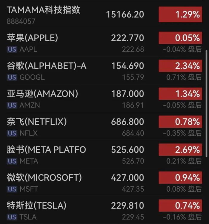 突发“闪崩”！又有巨头宣布裁员！