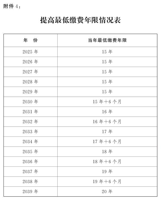 央视网新闻:新澳门今晚开奖结果查询养老保险最低缴费年限新规定发布