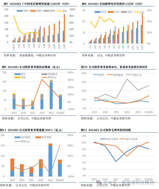 【中航新能源】协鑫集成（002506）2024H1点评：业绩符合预期，产能稳步释放巩固行业地位