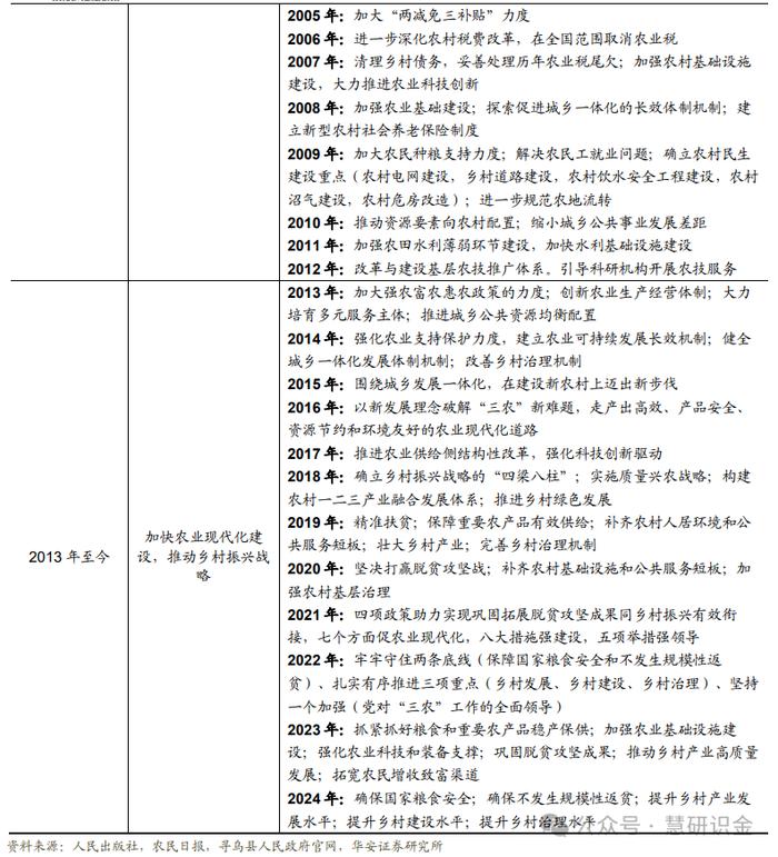 【华安证券·国有大型银行Ⅱ】农业银行（601288）：三农好风凭借力，扎根县域入青云