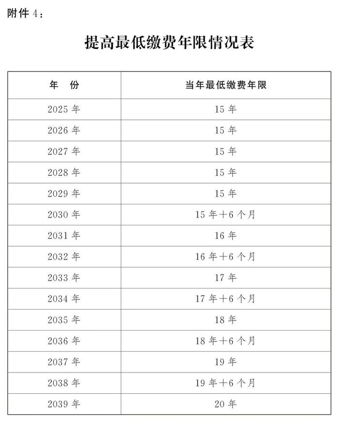 决定公布！我国将启动延迟退休改革→