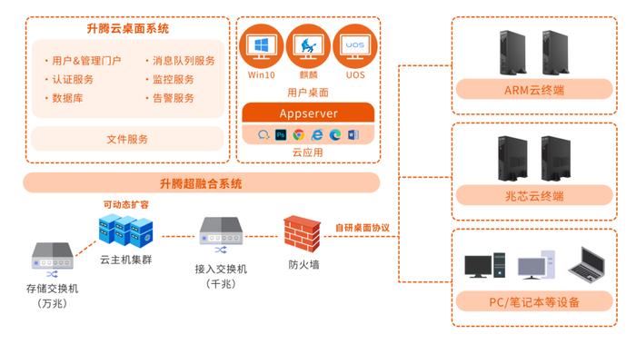 正式获批发布！星网锐捷参与起草“云计算领域基础性国家标准”