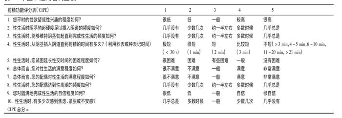 到底多长时间算早泄？答案是......