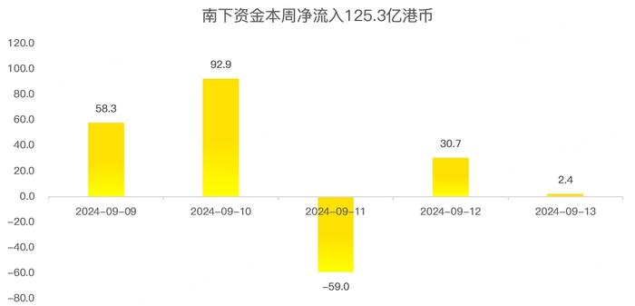 港股周报：重磅事件来袭，港股或迎变局！