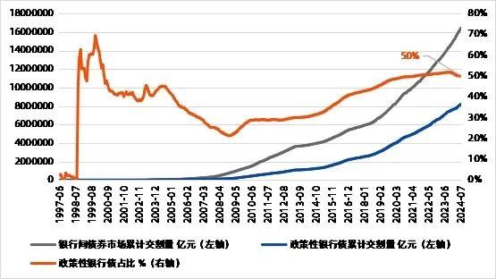 债市黑马，政金债基金到底是个啥？