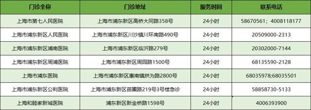 有备无患，浦东新区疫苗接种点信息来了！