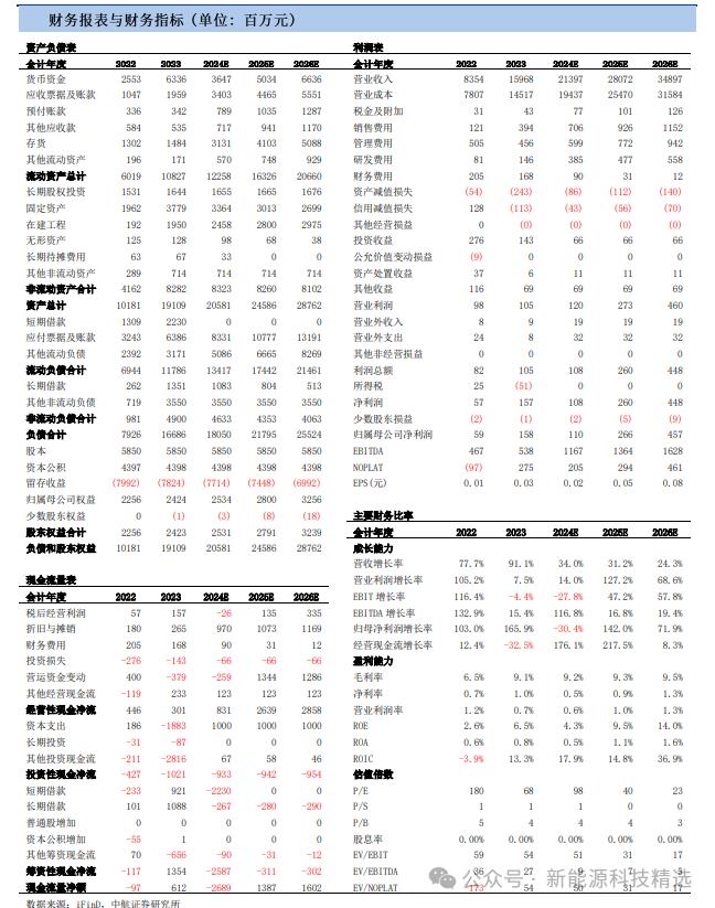 【中航新能源】协鑫集成（002506）2024H1点评：业绩符合预期，产能稳步释放巩固行业地位